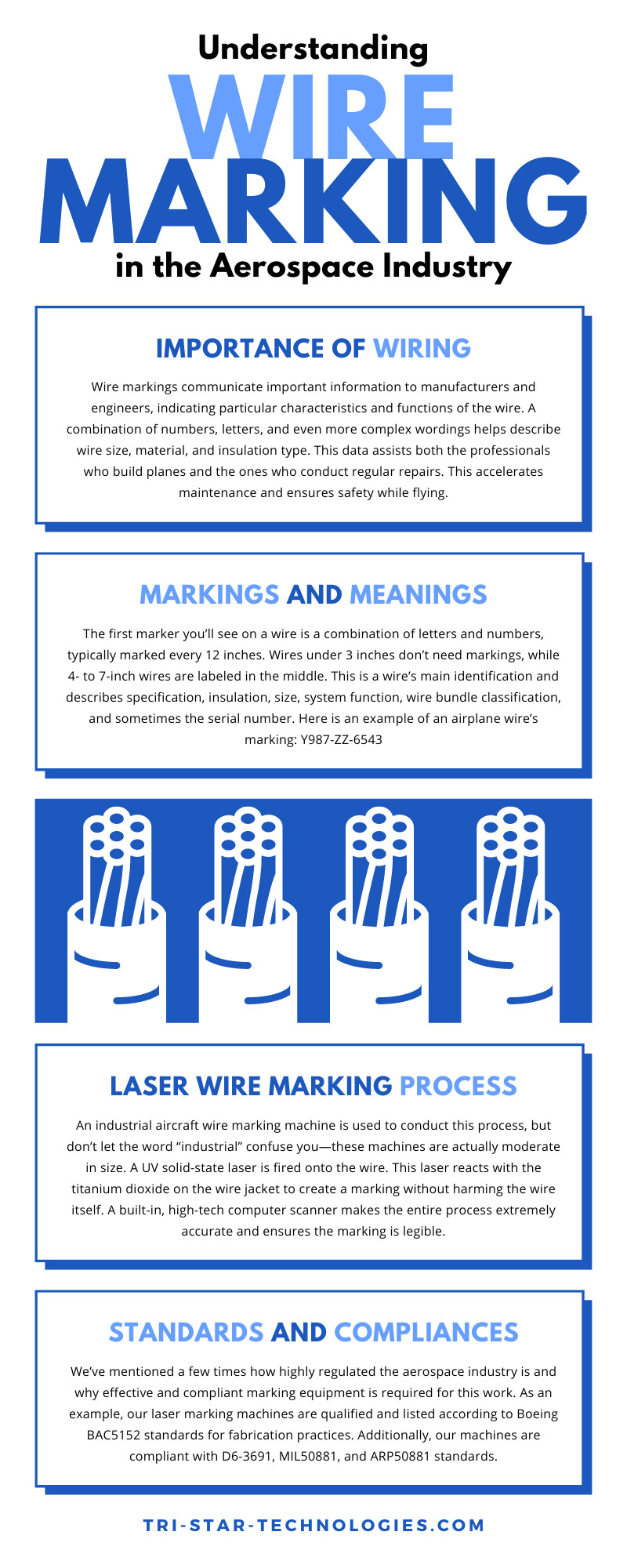 Understanding Wire Marking in the Aerospace Industry
