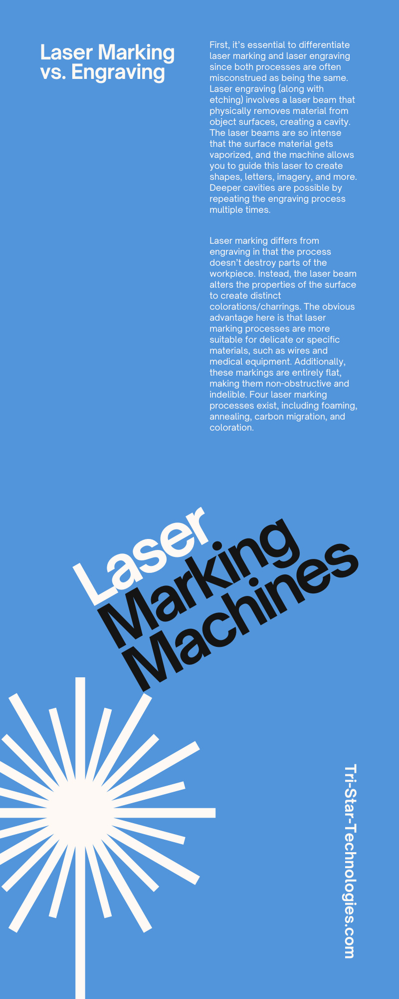 Understanding Different Kinds of Laser Marking Machines