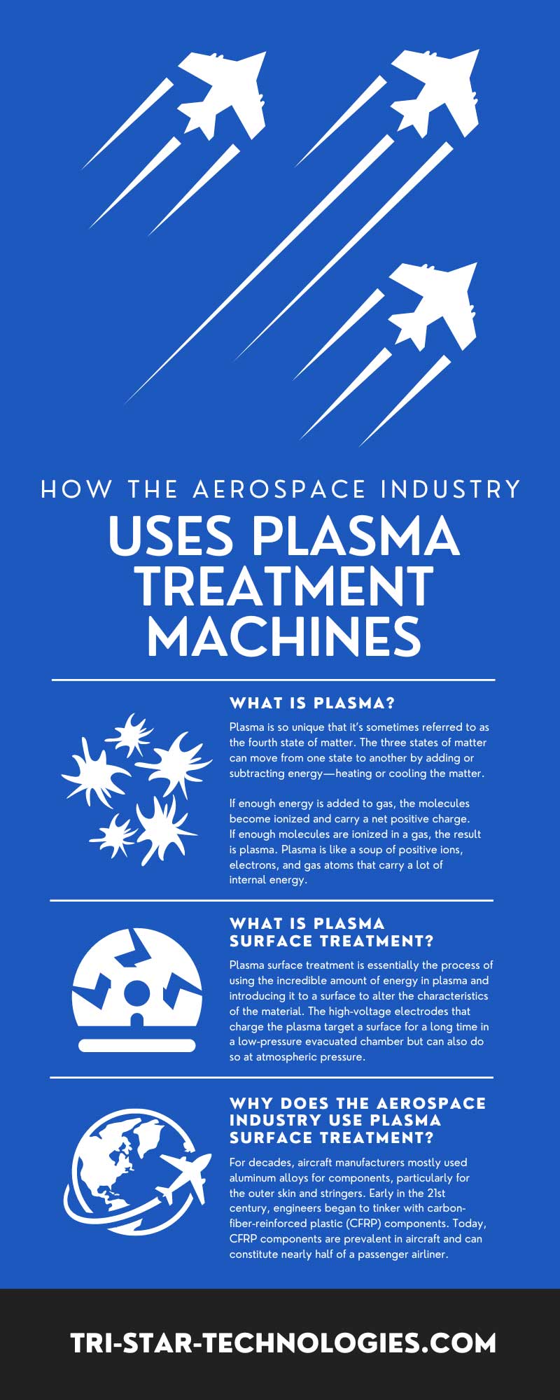 How the Aerospace Industry Uses Plasma Treatment Machines