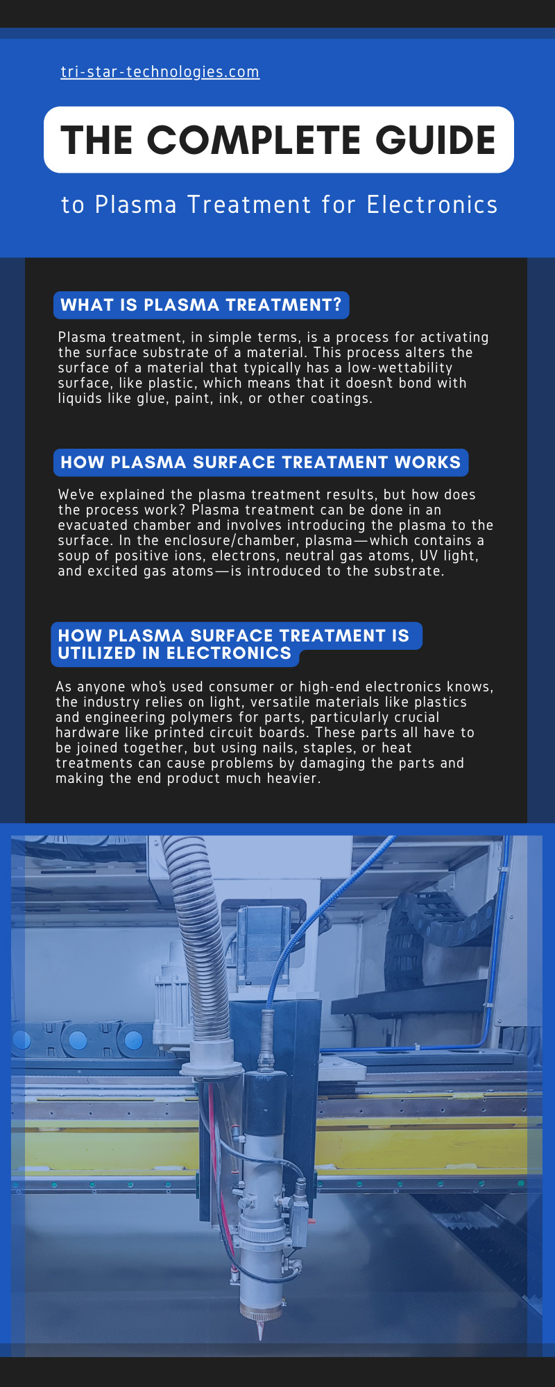 The Complete Guide to Plasma Treatment for Electronics