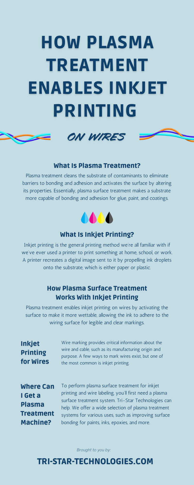 How Plasma Treatment Enables Inkjet Printing on Wires