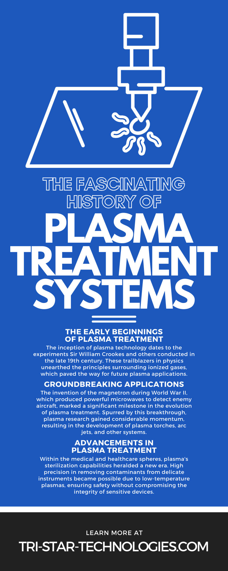 The Fascinating History of Plasma Treatment Systems
