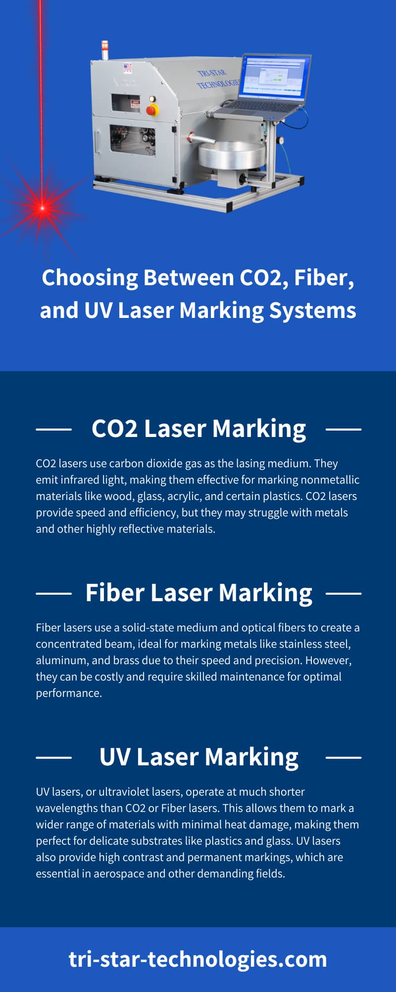 Choosing Between CO2, Fiber, and UV Laser Marking Systems